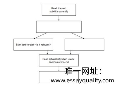 Finance代写,fin代写,金融学代写